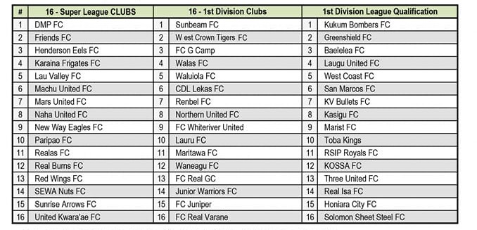 Table positioning of clubs based on the results of the 202324 championship.