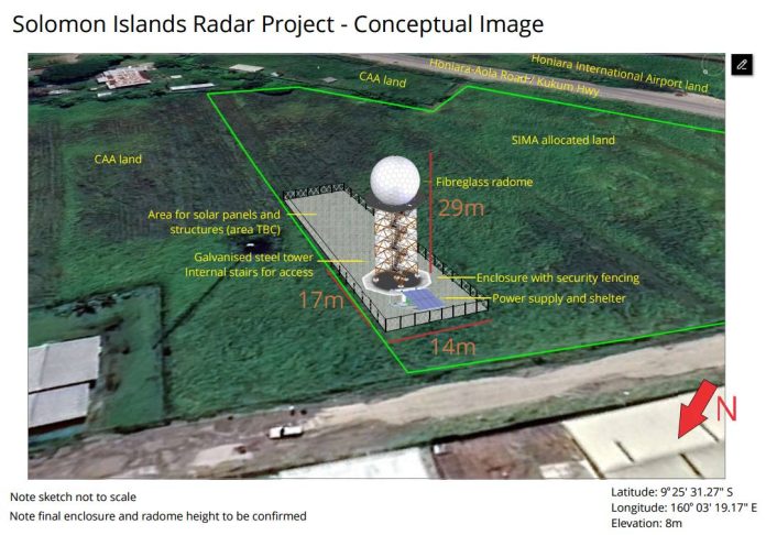 SI radar project